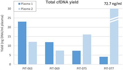 Tissue-Plasma TMB Comparison and Plasma TMB Monitoring in Patients With Metastatic Non-small Cell Lung Cancer Receiving Immune Checkpoint Inhibitors